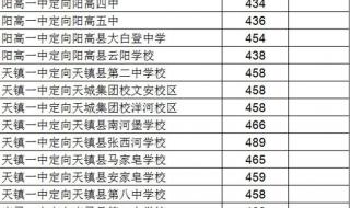 警察学院2023年录取分数线